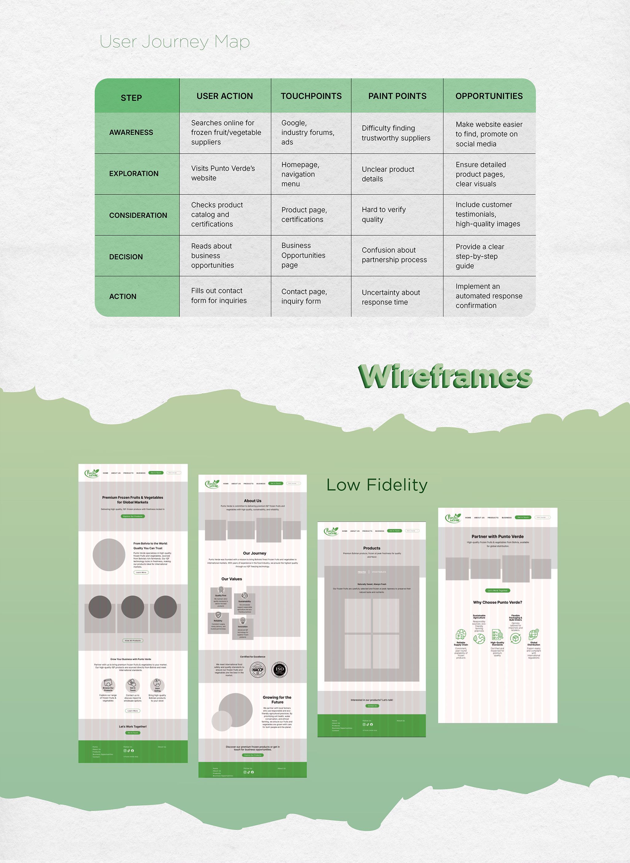 Case Study